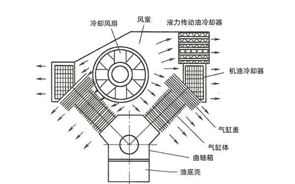 發電機風冷系統布置示意圖.png