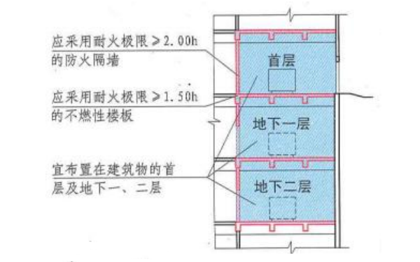 儲油間設置剖面示意圖（建規(guī)）.png