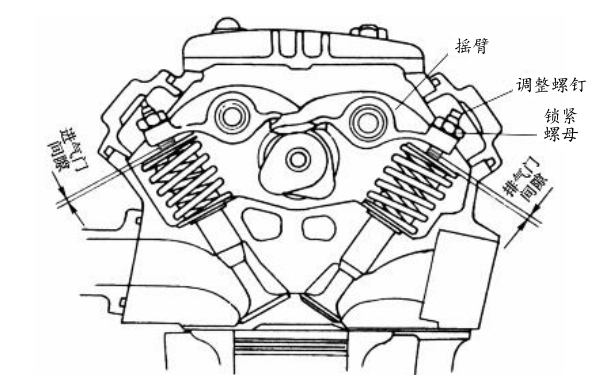 柴油機氣門間隙位置圖.png
