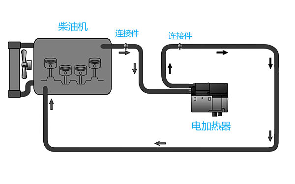 柴油發(fā)電機(jī)水套加熱器工作過(guò)程.png