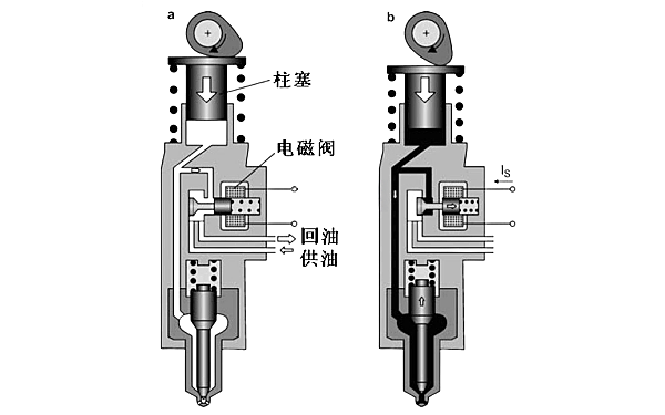 柴油機噴油器基本工作原理圖.png