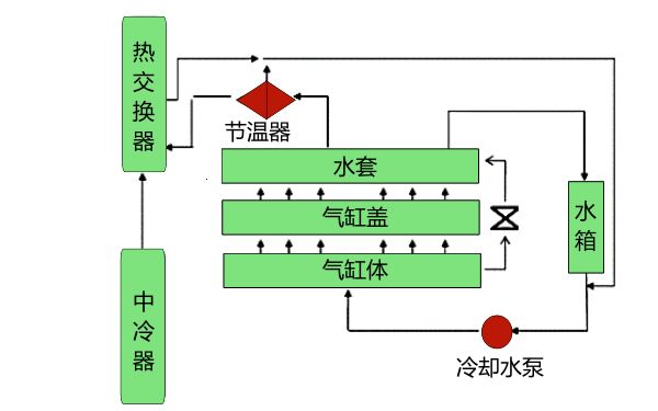 柴油機冷卻系統框架圖.png