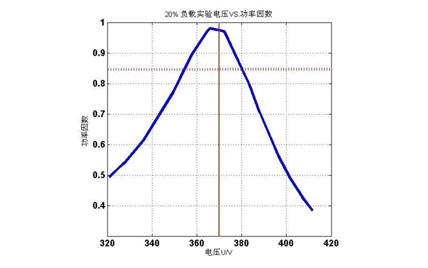 發電機功率因素矢量圖-柴油發電機組.png