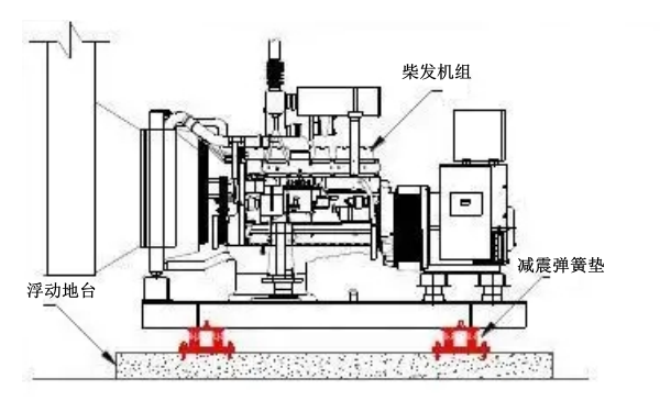 柴油發電機組浮動地臺安裝圖.png