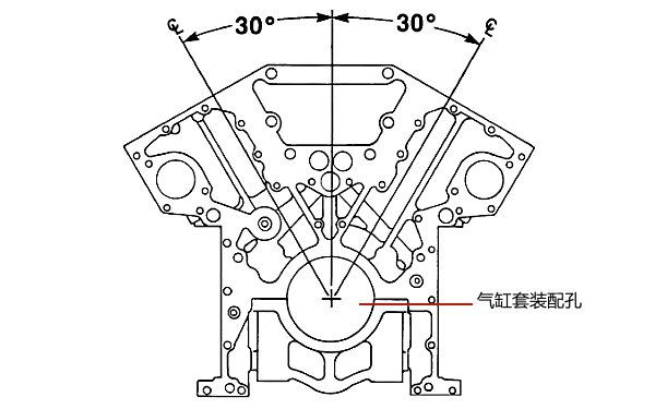 機體與氣缸套配合角度標準.png