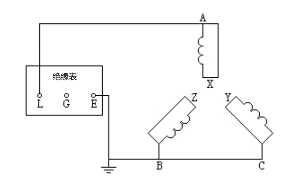 發電機繞組絕緣電阻試驗接線示意圖.png