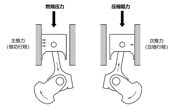 柴油機做功示意圖.png