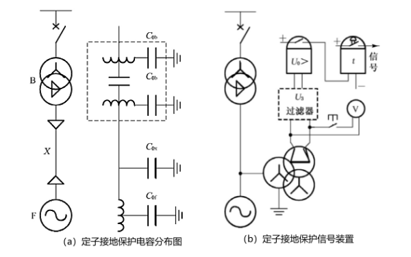 零序電壓構(gòu)成定子接地保護系統(tǒng)圖.png