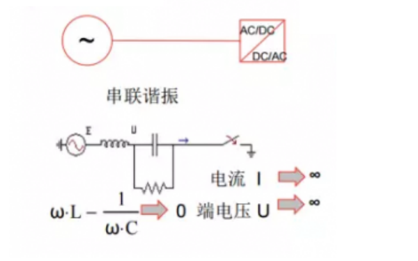 輕載下柴油發電機容易和容性負載發生振蕩導致過壓保護.png