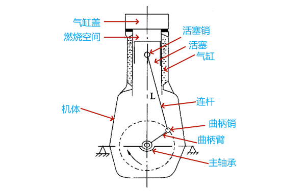 柴油機工作原理示意圖.png