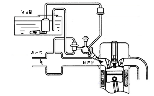 柴油發電機噴油泵系統圖.png