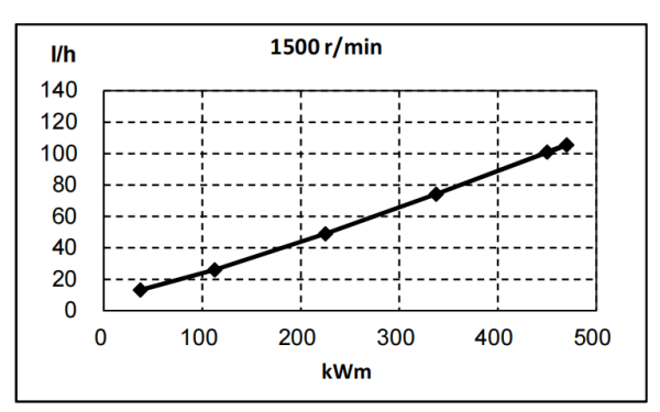 QSZ13-G3東風康明斯發動機燃油消耗率曲線（50HZ）.png