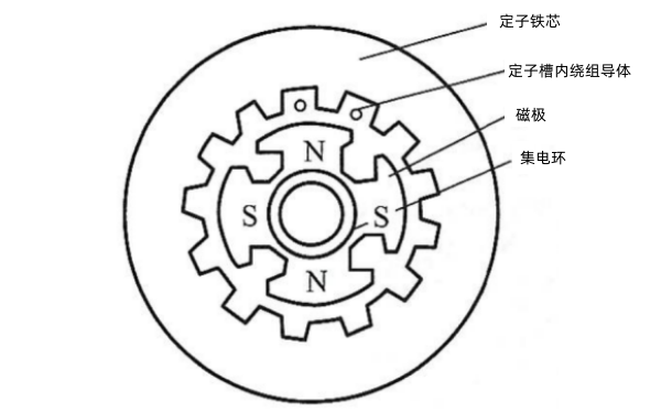 同步發(fā)電機構(gòu)造原理圖.png