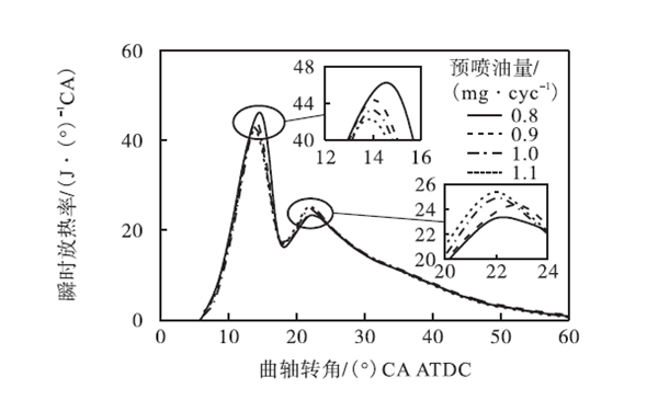 主噴時瞬時放熱率-柴油發電機組.png