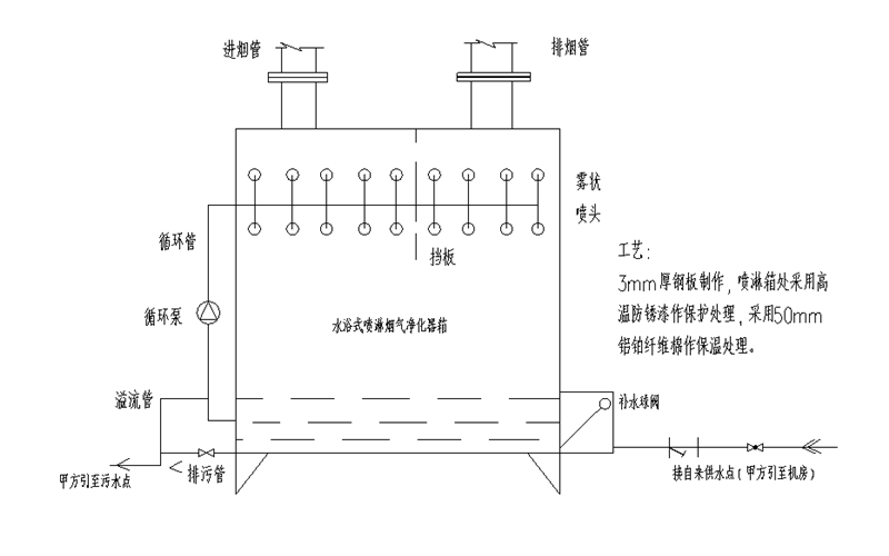 噴淋箱大樣圖-柴油發電機機房.png