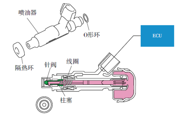 柴油機噴油器結構圖.png