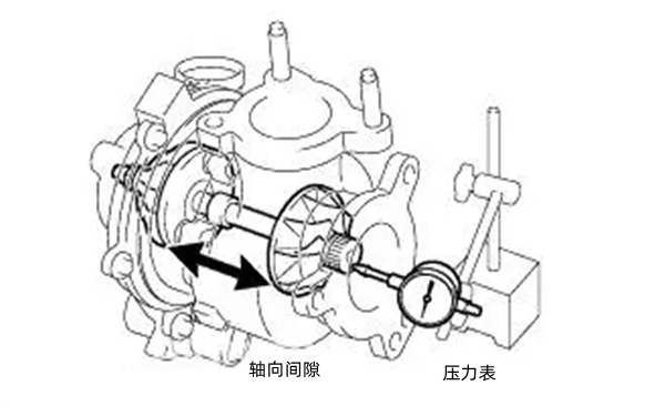 增壓器軸向檢查示意圖-柴油發(fā)電機組.png