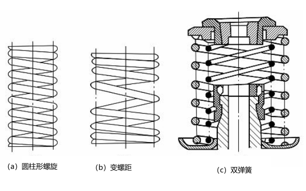 柴油機氣門彈簧類別區分.png