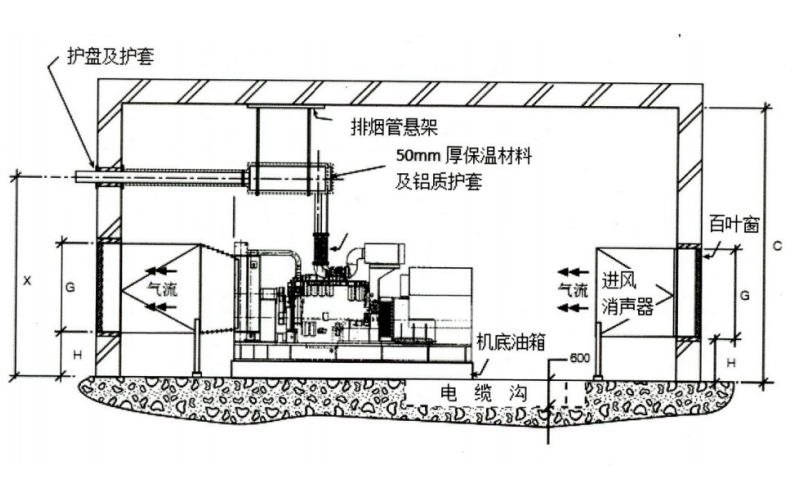 三臺以上發電機房側面布置圖.png