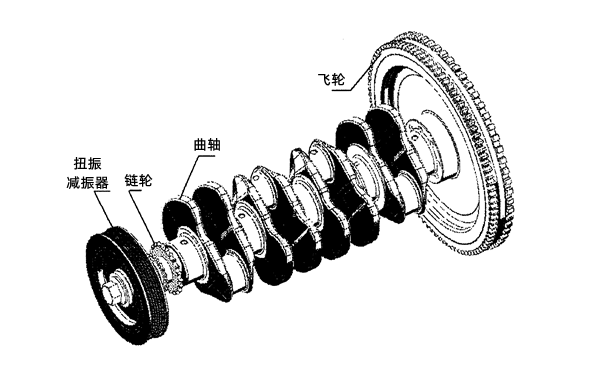 曲軸扭振減振器-柴油發電機組.png