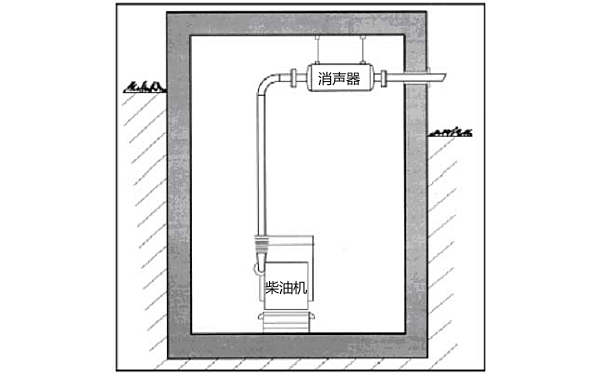 消聲器吊裝在發電機房屋頂上布置圖.png