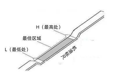 機油尺檢查方法-康明斯柴油發電機組.png