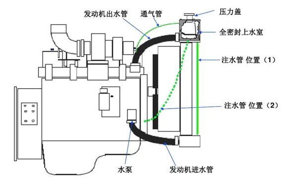 冷卻系統(tǒng)結(jié)構(gòu)示意圖-康明斯柴油發(fā)電機組.png