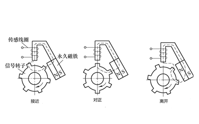 轉(zhuǎn)速傳感器測(cè)量流程圖-柴油發(fā)電機(jī)組.webp.png