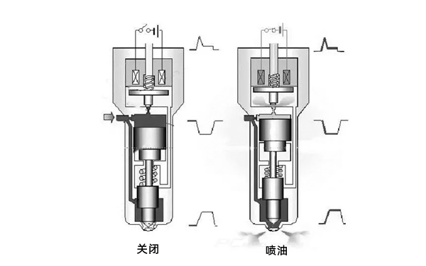 電控噴油器工作圖-柴油發電機組.png