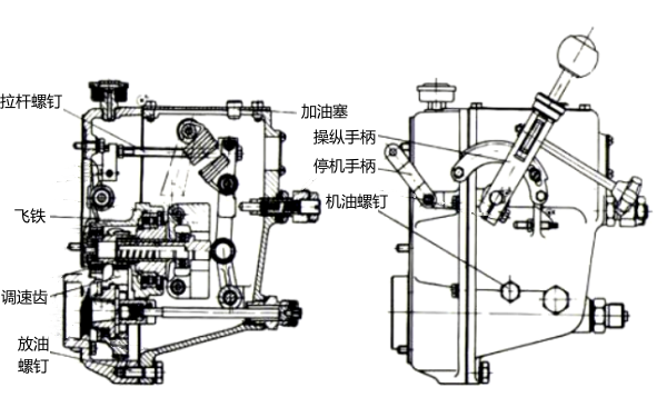 噴油泵用調速器裝配剖面圖-柴油發電機組.png