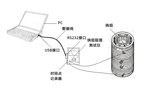 溫升試驗(yàn)電阻法阻值曲線圖-柴油發(fā)電機(jī)組.png