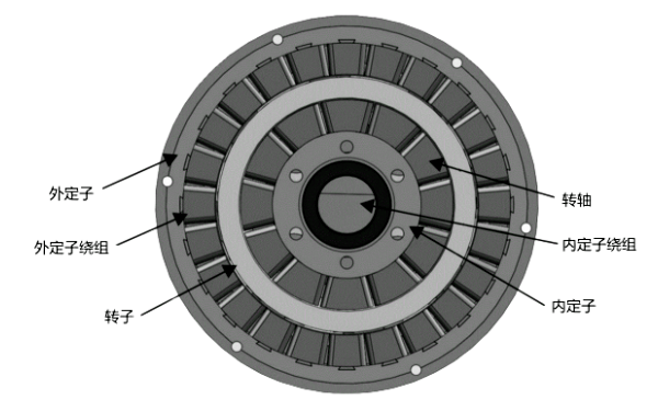 工頻永磁發電機結構圖.png