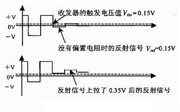 柴油發電機組通訊電纜偏置電阻對反射信號影響.png