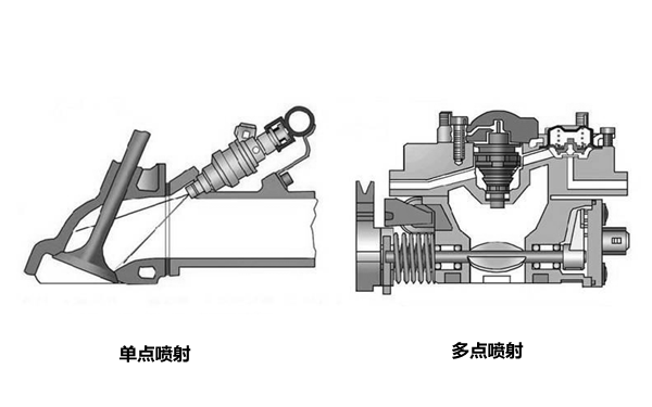 噴油器噴射方式-康明斯柴油發電機組.png