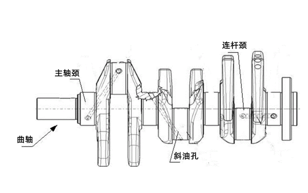 發(fā)動(dòng)機(jī)曲軸示意圖-柴油發(fā)電機(jī)組.png