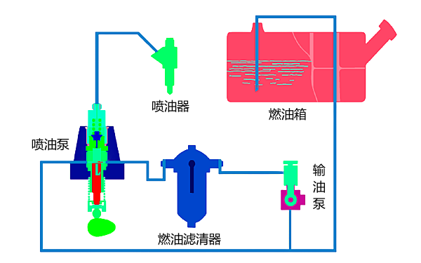 柴油機直噴機型燃油供給系統(tǒng)原理圖.png