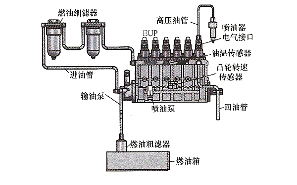 電控單體泵系統原理圖-柴油發電機組.png