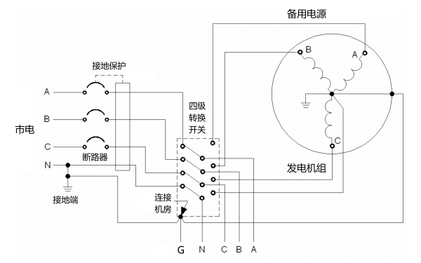 柴油發電機組柴油發電機組轉換開關及接地系統圖（4極）.png