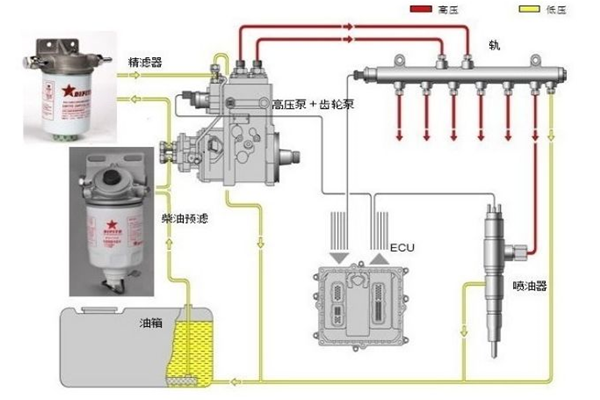 柴油發電機無法啟動燃油系統故障.png