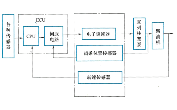 直列泵電控燃油噴射系統原理圖-柴油發電機組.png