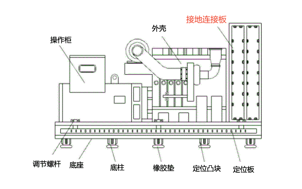 柴油發(fā)電機組設備接地連接位置.png