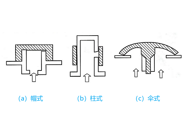 電池安全閥的結構示意圖.png