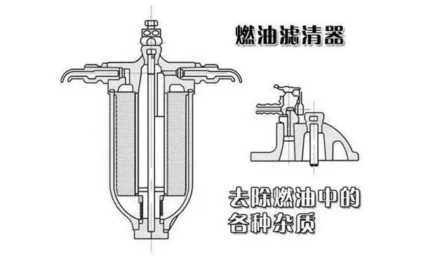 燃油濾清器結構原理圖-柴油發電機組.png