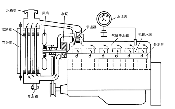 柴油機強制循環水冷卻系統示意圖.png