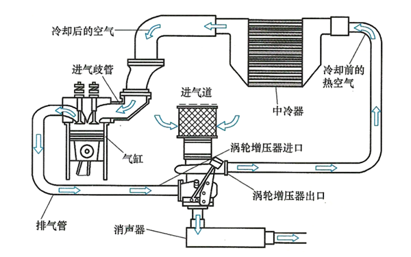 中冷器連接及布置示意圖-柴油發電機組.png