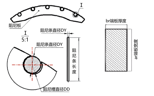 發電機阻尼條結構示意圖.png