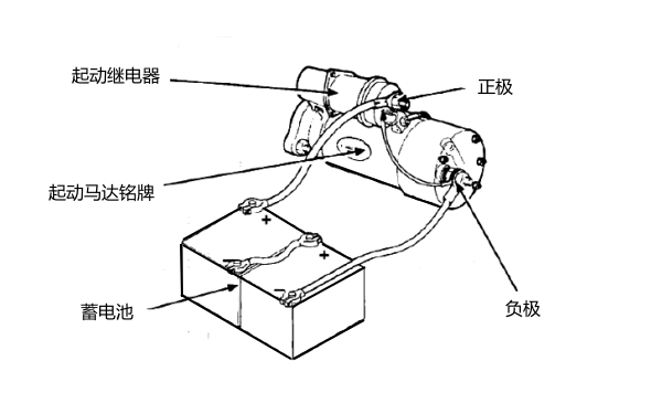 康明斯柴油機(jī)啟動(dòng)系統(tǒng)示意圖.png