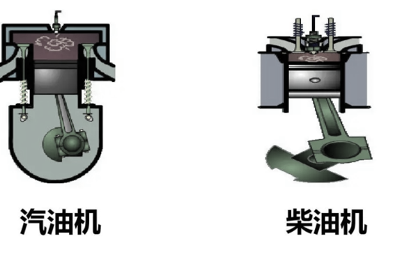 汽油機和柴油機做功方式區(qū)別.png