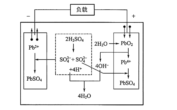 發(fā)電機(jī)組放電過程中的電化學(xué)反應(yīng)示意圖.png