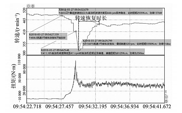 柴油發(fā)電機優(yōu)化后測功圖.png